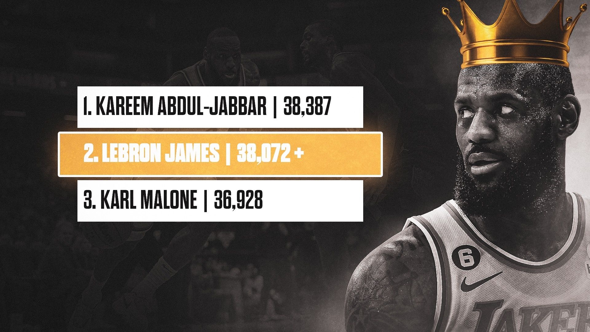 King James primed to take crown as NBA scoring king