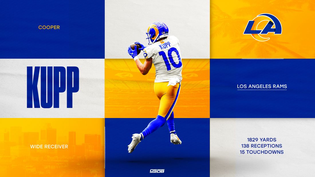 What are Cooper Kupp stats? The LA Rams WR is on for MVP - AS USA